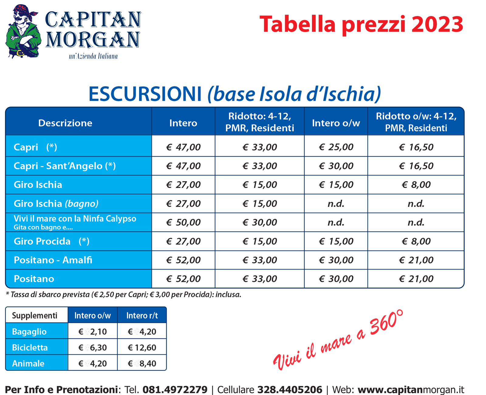 tabella prezzi 2023